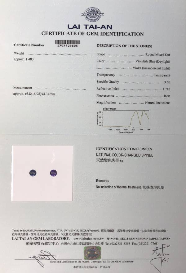 1.48克拉無燒無處理斯里蘭卡變色藍尖晶石 山姆大叔寶石屋,尖晶石,變色,變色尖晶石,寶石,珠寶,Sam'sGemStudio,Spinel,Color Change,Color Change Spinel,Gemstone,Gem,Jewelry