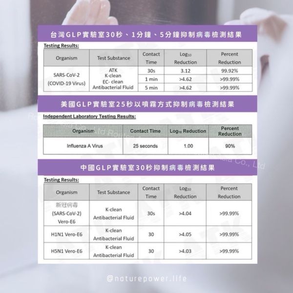 快立清專業級抗菌液 