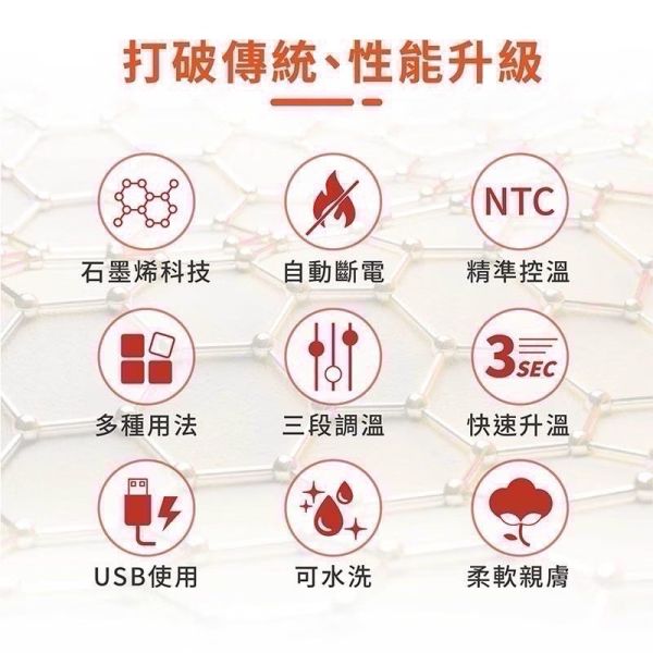 Jway MIYA石墨烯溫控熱敷墊 