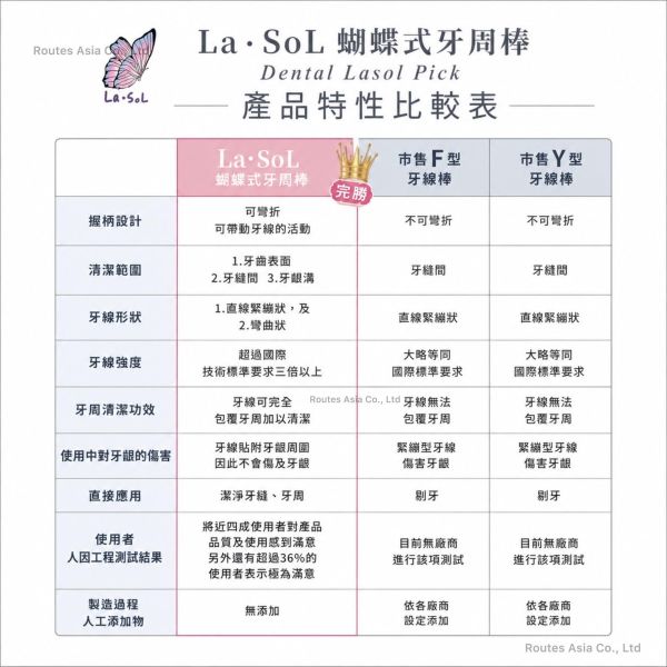台灣 La · SoL 蝴蝶式牙周棒 