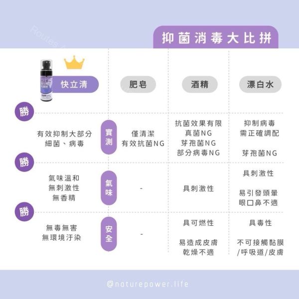 快立清專業級抗菌液 