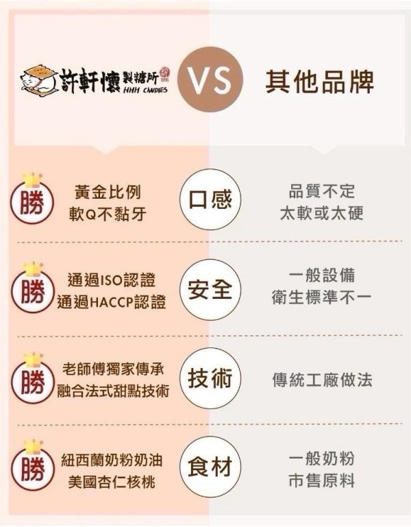 【即期品】許軒懷製糖所｜南棗核桃糕 