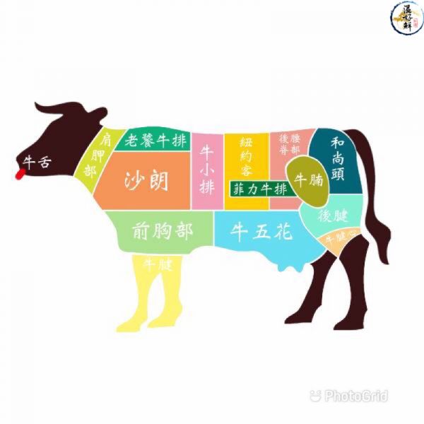 美國安格斯Choice帶骨牛小排(約4~6片) 安格斯,帶骨牛小排,Choice,骨邊肉,中秋節,燒烤 ,香煎,實拍,生鮮,現貨,温好鮮