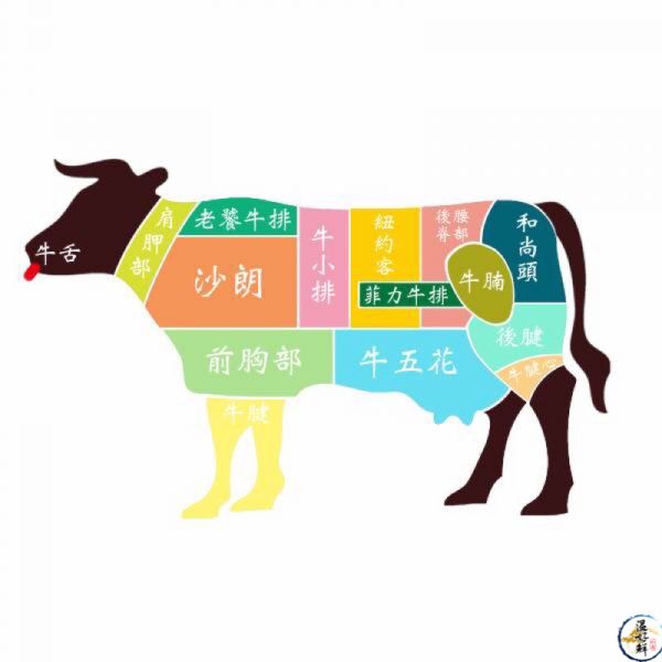 美國安格斯Choice帶骨牛小排 帶骨牛小排,骨香肉嫩,焦香,燒烤,香煎,生鮮,實拍,現貨