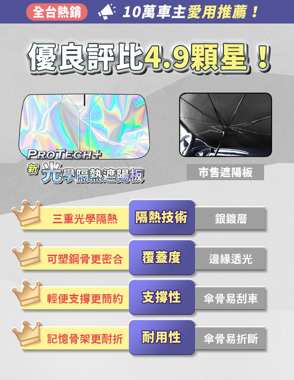 【ProTech+】新光學隔熱遮陽板 
