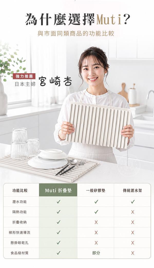 【Muti】新日系折疊隔熱瀝水墊 