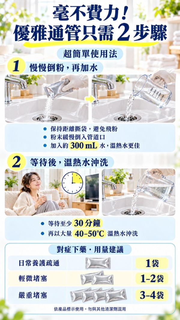 【淨の生活】新日系雙效管道疏通泡泡粉 