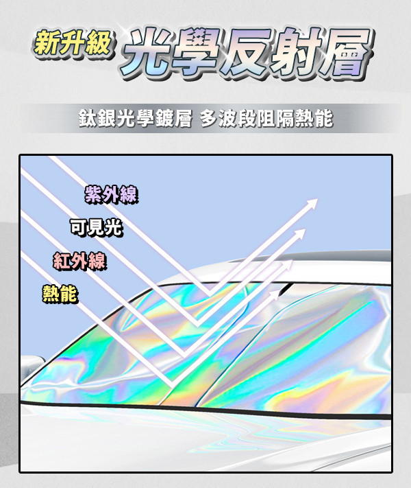 【ProTech+】新光學隔熱遮陽板 