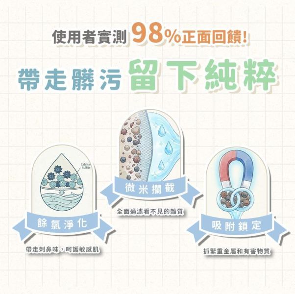 新日系六層快裝淨水小蘑菇 