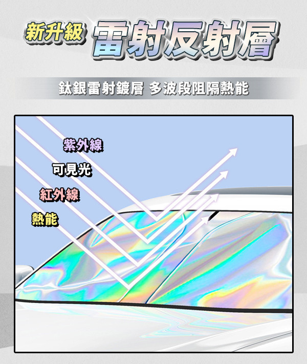 【SunGuard】車用雷射遮陽板 