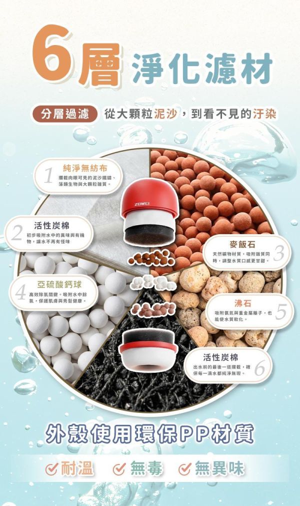 新日系六層快裝淨水小蘑菇 