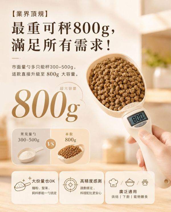【Muti+】新日系極簡多工電子量勺 