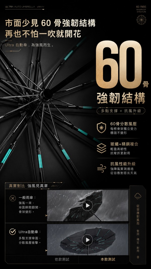 【Ultra】全自動新60骨加大暴風傘 