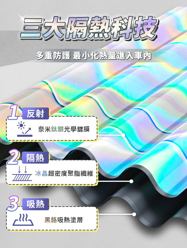 【ProTech+】新光學隔熱遮陽板 