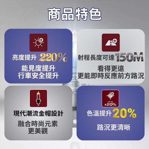 【OSRAM】雷神光 加亮220%大燈燈泡 H4 H7 H11升級型鹵素大燈 【OSRAM】雷神光 加亮220%大燈燈泡 H4 H7 H11升級型鹵素大燈
