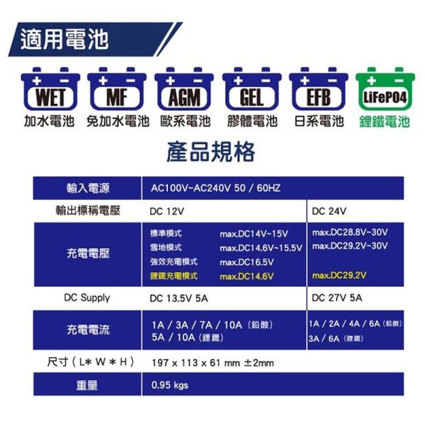 【麻新電子】 SC-1000S智慧型 12V/24V鉛酸/鋰鐵電池雙模充電器 【麻新電子】 SC-1000S智慧型 12V/24V鉛酸/鋰鐵電池雙模充電器
