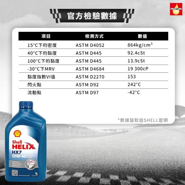 【Shell 殼牌】Helix HX7 10W40 合成機油 【Shell 殼牌】Helix HX7 10W40 合成機油