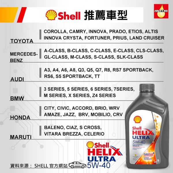 【Shell 殼牌】 Helix Ultra 5W40 全合成機油(亞洲版) 【Shell 殼牌】 Helix Ultra 5W40 全合成機油(亞洲版)