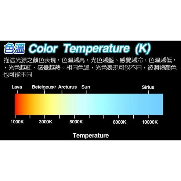 【OSRAM】超級黃金燈泡 3000K大燈燈泡 H1/H4/H7 【OSRAM】超級黃金燈泡 3000K大燈燈泡 H1/H4/H7黃金燈泡 升級型鹵素大燈