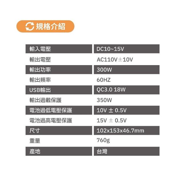 【麻新電子】PI-300+電源轉換器300W｜DC12V轉AC110V 【麻新電子】PI-300+電源轉換器300W｜DC12V轉AC110V