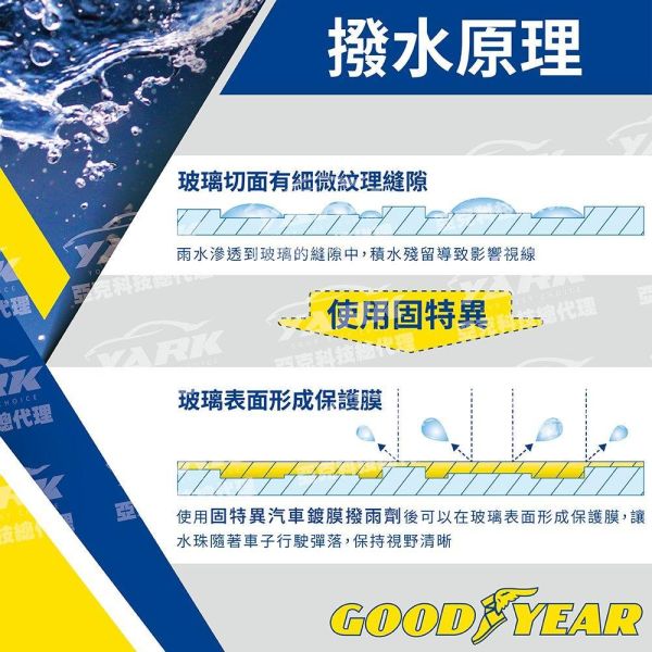 【固特異】汽車撥雨劑 700ML 撥水劑 玻璃鍍膜 【固特異】汽車撥雨劑 700ML 撥水劑 玻璃鍍膜