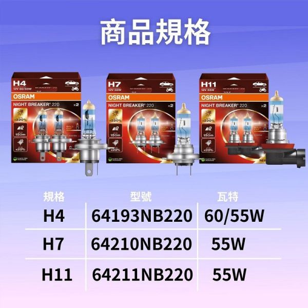 【OSRAM】雷神光 加亮220%大燈燈泡 H4 H7 H11升級型鹵素大燈 【OSRAM】雷神光 加亮220%大燈燈泡 H4 H7 H11升級型鹵素大燈