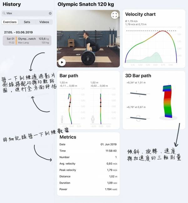 enode 速度訓練感測套組 