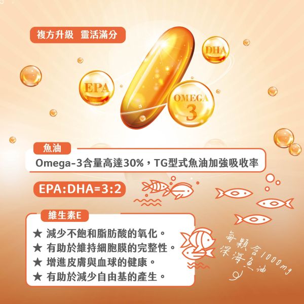 【信東生技】深海魚油軟膠囊(120粒/盒) [效期2026.08] 魚油,深海魚油,Omega-3,信東,信東生技,蜂健康