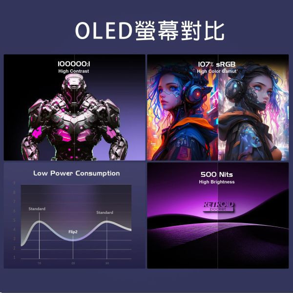 Retroid Pocket Flip 2  高通驍龍865 AMOLED 觸控式螢幕 主動散熱 智能風扇 直上PS2 3DS WIIU 