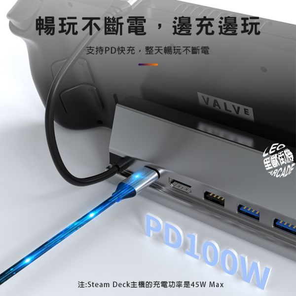 里歐街機 SteamDeck 掌機專用七合一擴展座 支架座 遊戲擴展座 4k高清 USB PD快充 有線網路 HDMI 即插即用 遊戲熱門必備周邊 