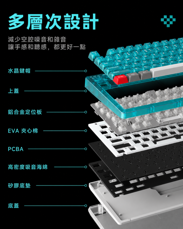 8BitDo 八位堂 Retro 87 機械鍵盤 水藍透｜三模連線・RGB 背光・4000mAh 長續航・熱插拔機械軸 8BitDo Retro 87, 八位堂 Retro 87, Retro 87 水藍透, 8BitDo 機械鍵盤, 八位堂機械鍵盤, 水藍透機械鍵盤, 三模機械鍵盤, 2.4G 無線鍵盤, 藍牙機械鍵盤, RGB 機械鍵盤, 4000mAh 鍵盤, 熱插拔鍵盤, Windows 機械鍵盤, Android 鍵盤, Jeff Select, 姊夫嚴選科技好物
