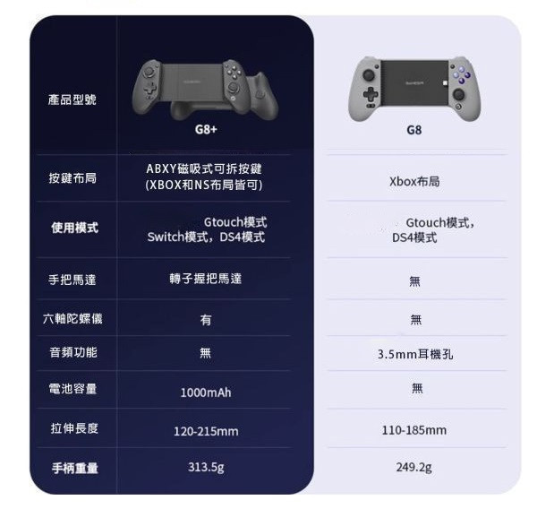 里歐街機 GameSir 蓋世小雞 G8+ 遊戲手把  模擬器 拉伸手把 不限寬度 