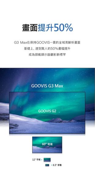 里歐街機 GOOVIS G3 MAX 3D頭戴顯示器 