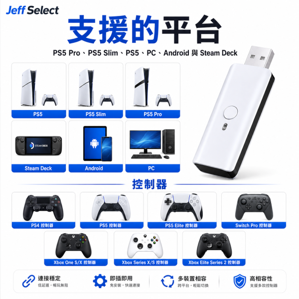 PS5 副廠手把轉接器 支援多款控制器 PC／Android／Steam Deck 可用・無線控制器轉接器 讓你的手把不重獲新生 PS5副廠手把轉接器, PS5手把轉接器, PS5控制器轉接器, 無線控制器轉接器, PS4手把接PS5, Xbox手把接PS5, Switch Pro手把接PS5, Steam Deck手把轉接器, PC手把轉接器, Android手把轉接器, PS5 Slim轉接器, PS5 Pro轉接器, 手把連發轉接器, 手把自訂按鍵, 六軸體感手把轉接器, 雙震動回饋, Jeff Select, 姊夫嚴