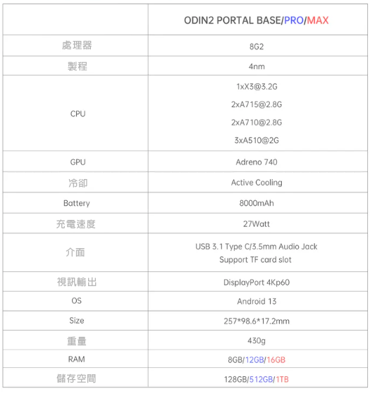 里歐街機 AYN 奧丁Odin2 Portal 掌機 搭配天馬模擬器 復古街機  8gen2 7吋OLED 4K輸出送收納包保護貼 