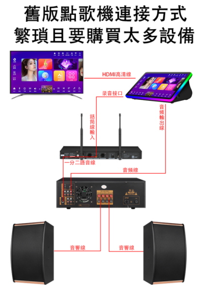2025 新款19.5吋泓宇點歌機 支援YOUTUBE點播 AI智能語音點歌 內建擴大機 智能KTV 多種點歌方式 中部以北可協助到府 