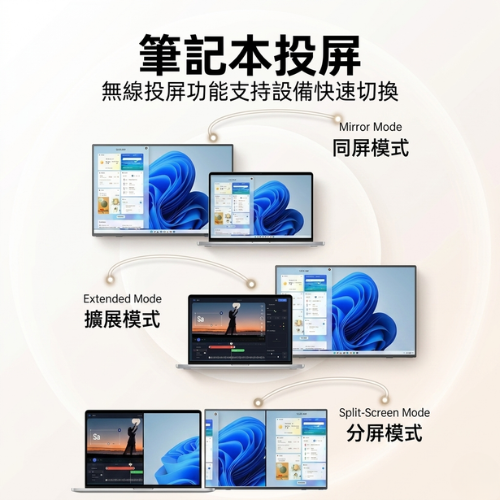 15.6吋便攜式投屏螢幕 告種遊戲機、機上盒都能做HD輸入 手機、平板、電腦、筆電 也能做投屏功能 限量優惠預購中 