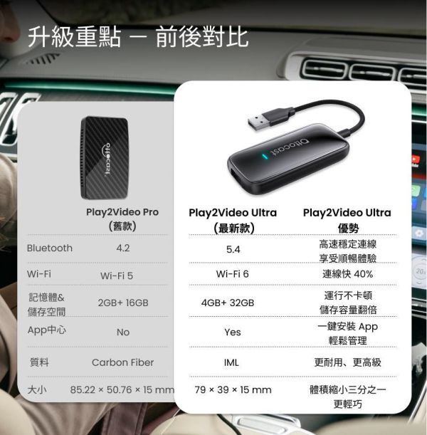 里歐街機 Play2Video Ultra無線 CarPlay、Android Auto 及影片應用一體化接收器 