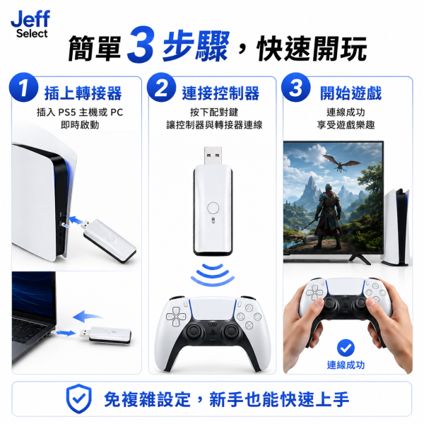 PS5 副廠手把轉接器 支援多款控制器 PC／Android／Steam Deck 可用・無線控制器轉接器 讓你的手把不重獲新生 PS5副廠手把轉接器, PS5手把轉接器, PS5控制器轉接器, 無線控制器轉接器, PS4手把接PS5, Xbox手把接PS5, Switch Pro手把接PS5, Steam Deck手把轉接器, PC手把轉接器, Android手把轉接器, PS5 Slim轉接器, PS5 Pro轉接器, 手把連發轉接器, 手把自訂按鍵, 六軸體感手把轉接器, 雙震動回饋, Jeff Select, 姊夫嚴