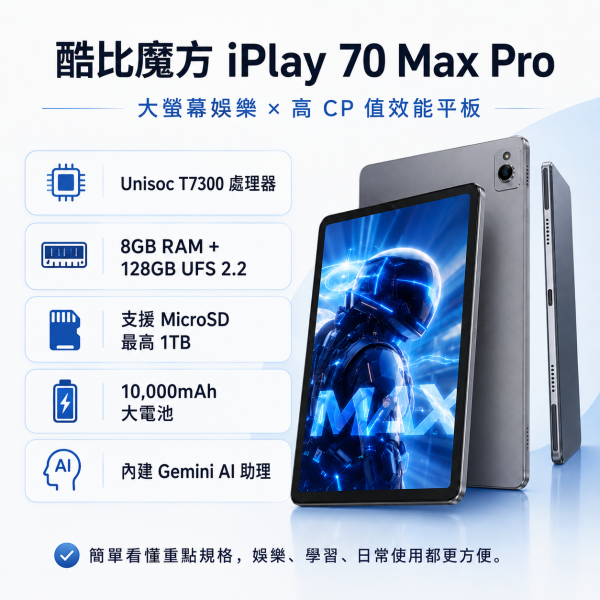 酷比魔方 iPlay 70 Max Pro 13吋大平板 讓你追劇查資料都看得清 酷比魔方 iPlay 70 Max Pro, 酷比魔方平板, iPlay 70 Max Pro, Android 平板, 大螢幕平板, 娛樂平板, 學習平板, 追劇平板, 高 CP 值平板, Unisoc T7300, 8GB RAM 平板, 128GB 平板, UFS 2.2 平板, MicroSD 擴充平板, 10000mAh 平板, Gemini AI 平板, 學生平板, 文件瀏覽平板, 視
