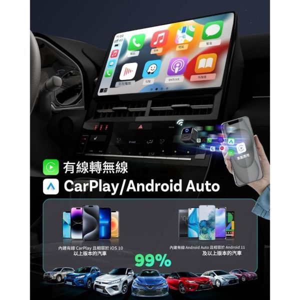 里歐街機 Ottocast Mini Pico 無線 CarPlay/Android Auto 轉接器 