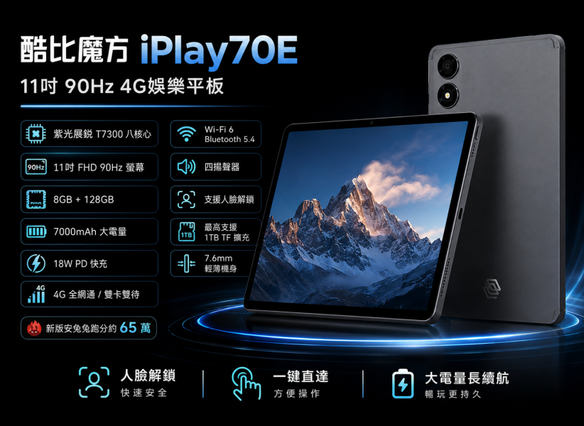 酷比魔方 iPlay 70E 搭載T7300高性能八核芯片 11吋全高清IPS螢幕 90HZ高刷新率 