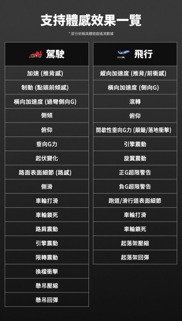 里歐街機  DYNAMIC X  DX2 ULTRA雙軸動態模擬器  模擬器PC GT7 賽車 飛行 