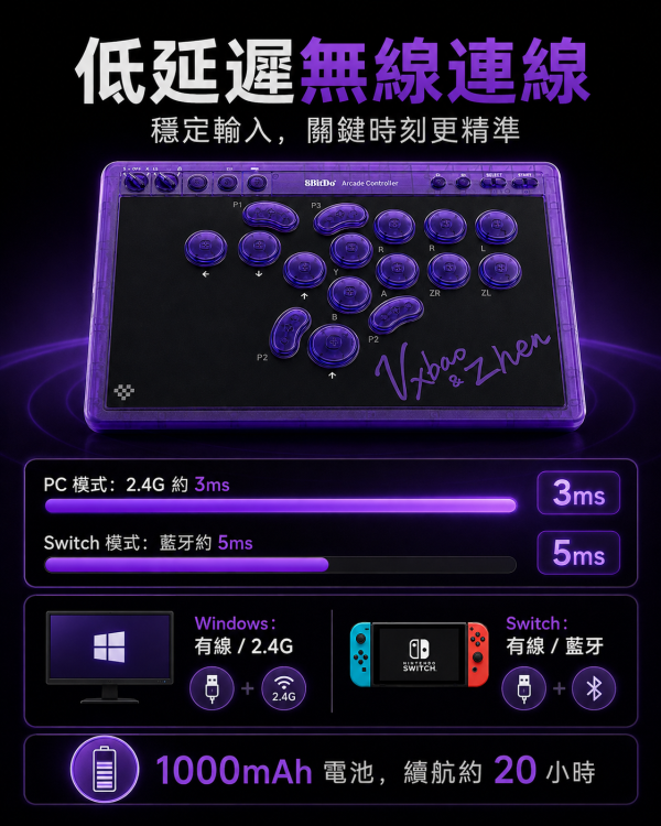 8BitDo 八位堂 天刃星 紫透版 街機控制器｜16鍵全按鍵布局・紫鸢競技矮軸・PC／Switch 適 8BitDo 天刃星, 八位堂天刃星, 天刃星紫透雙簽版, 街機控制器, 無搖桿控制器, 格鬥控制器, Hitbox 控制器, 16鍵街機控制器, 紫鸢競技矮軸, PC 街機控制器, Switch 街機控制器, SOCD 清空模式, 八位堂精英軟體 V2, Jeff Select, 姊夫嚴選科技好物