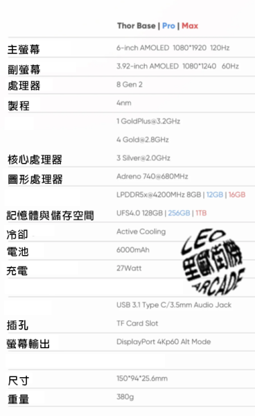 里歐街機 AYN Thor 全新一代雙螢幕摺疊掌機  高通驍龍8 Gen 2處理器   獨家6吋OLED 模擬器掌機 街機遊戲 模擬器遊戲 復古遊戲 