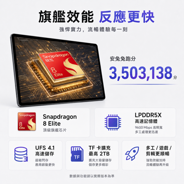 聯想拯救者 Y900 新款13吋AI平板電腦電競遊戲 4K 高刷驍龍8至尊版 下單送皮套+鋼化膜 聯想拯救者 Y900 AI 平板, Lenovo Legion Y900 AI 平板, 拯救者 Y900, Snapdragon 8 Elite 平板, 13吋平板, 4K 平板, 144Hz 平板, 12700mAh 平板, 68W 快充平板, AI 平板, 手寫筆平板, 鍵盤平板, 娛樂平板, 遊戲平板, 工作平板, 學習平板, Dolby Vision 平板, Dolby Atmos 平板,