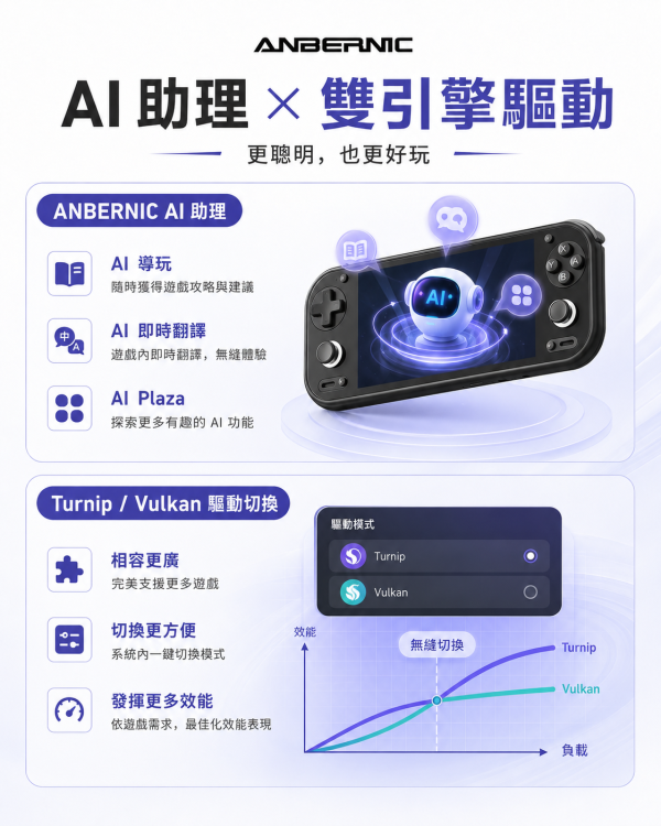 ANBERNIC RG55G1 Android 掌上型遊戲機｜Snapdragon G1 Gen 2・5.5 吋 FHD IPS・Android 14・6000mAh 大電量 ANBERNIC RG55G1, RG55G1, Android 掌上型遊戲機, Android 遊戲掌機, Snapdragon G1 Gen 2 掌機, 5.5吋FHD掌機, Android 14掌機, 霍爾搖桿掌機, 霍爾扳機, 6000mAh掌機, 串流遊戲掌機, AI遊戲助理, Jeff Select, 姊夫嚴選科技好物