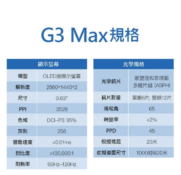 里歐街機 GOOVIS G3 MAX 3D頭戴顯示器 