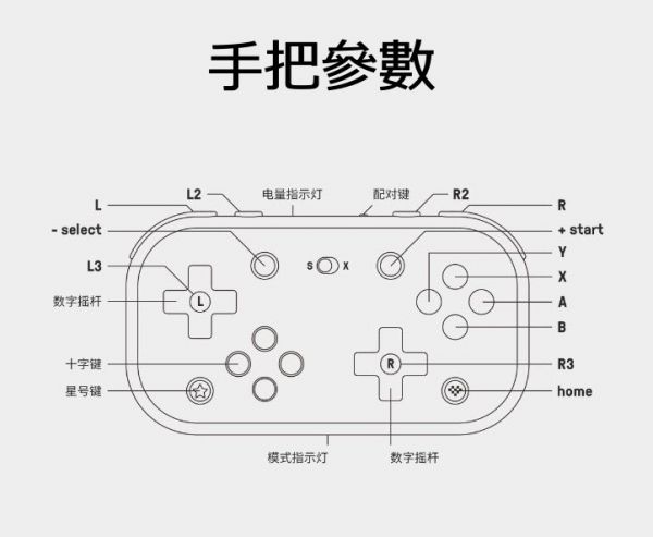 里歐街機 8bitdo 八位堂 Lite藍芽手把 自定義按鍵連發 