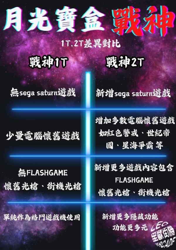 里歐街機 2025年月光寶盒戰神2t 全新蛻變 無極限超越月光寶盒全系列 直上PS2 光槍遊戲 無敵儲存 多功能搖桿模式切換 全台獨家唯一自主開發【購買就贈p9鍵鼠】 